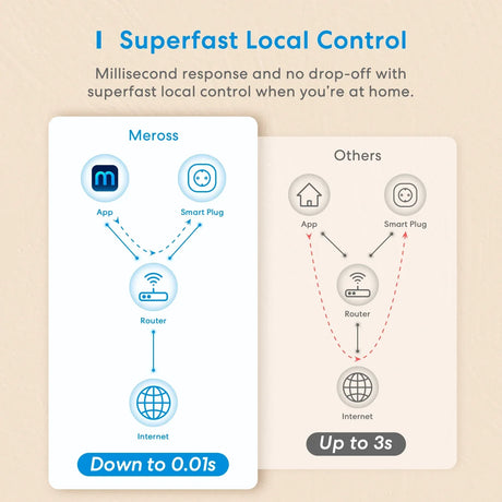 the app for the app store shows a diagram of how to use the app