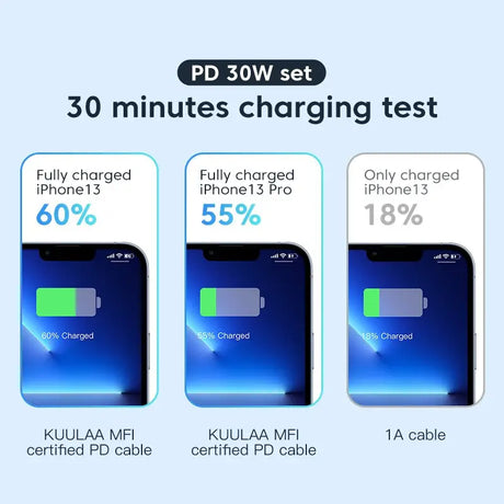 the battery charger is shown in three different colors