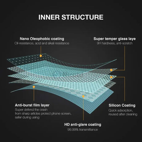 the benefits of a heated heated mat