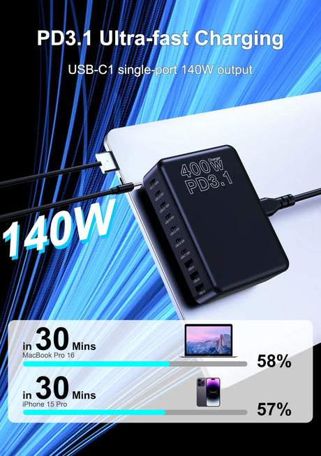 Black USB-C charger with ’400W PD3.1’ displayed on its surface, connected to a device.