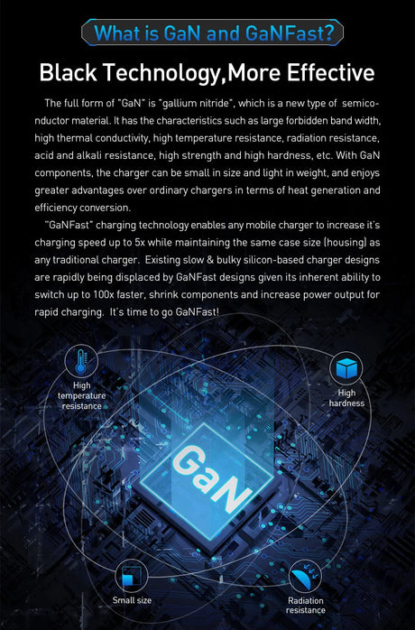 A glowing blue computer chip labeled ’GaN’ surrounded by icons representing its features.