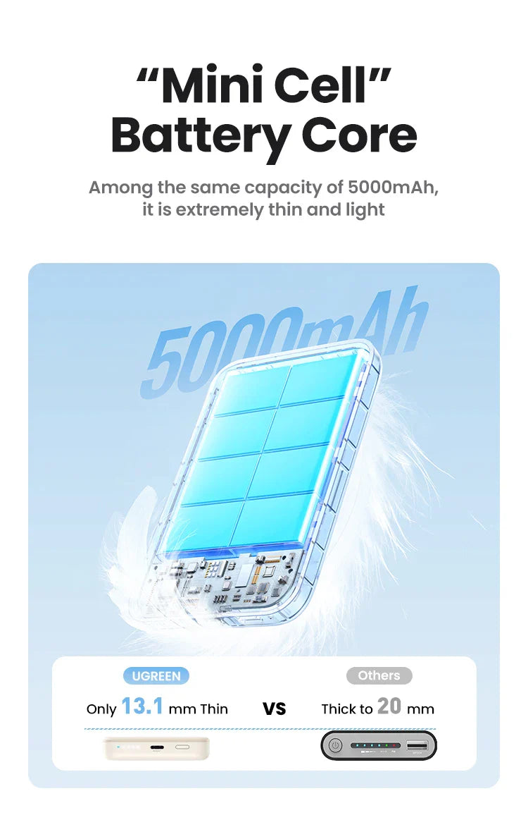 Thin, blue-tinted battery core labeled ’Mini Cell’ with a 5000mAh capacity.