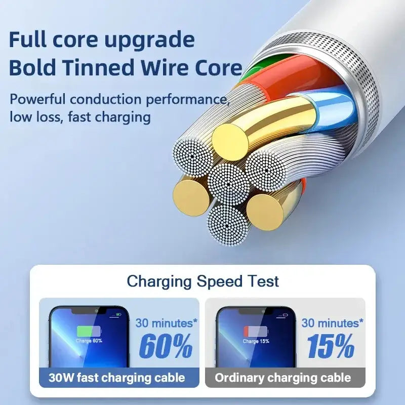 the cable is connected to a phone