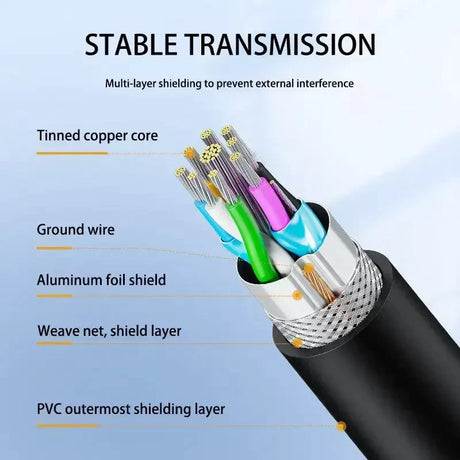 a cable with the names of different types of cables