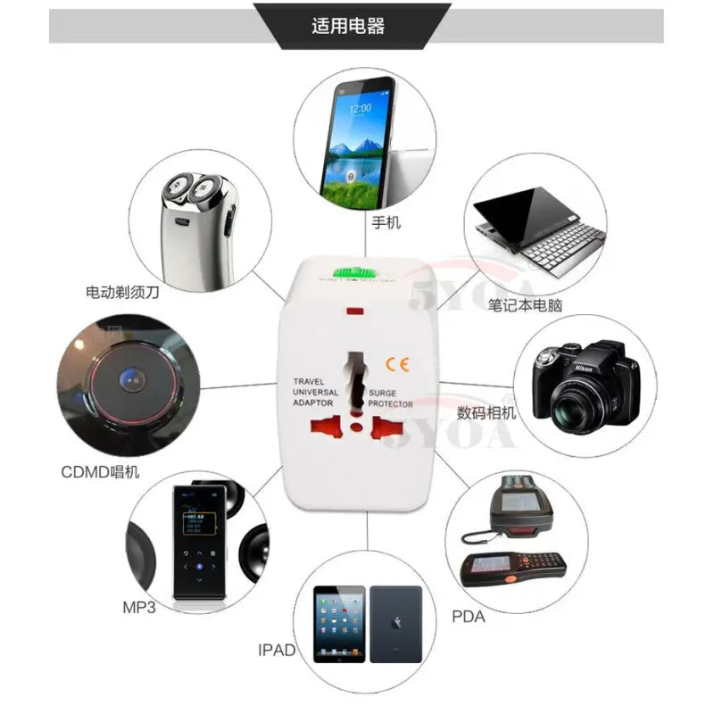 a diagram of the different types of gadgets