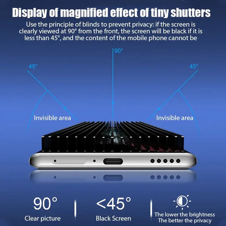 a diagram showing the different features of a smartphone