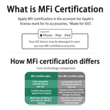 what is mi certification?