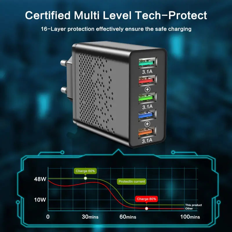 a close up of a device with a diagram of the different ports