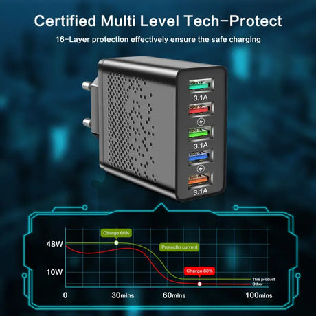 a close up of a device with a diagram of the different ports