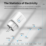 The characteristics of an electric plug