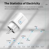 the characteristics of an electric plug