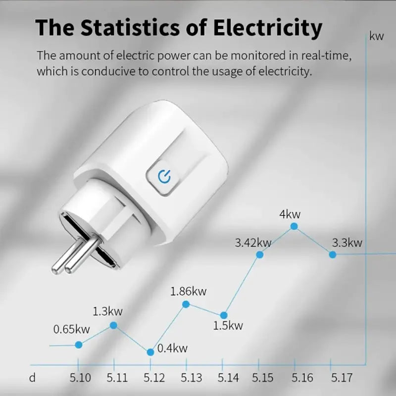 The characteristics of an electric plug