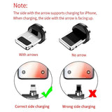 a diagram showing the different angles of the charging device