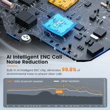 Circuit board with prominent blue and yellow chips, featuring AI noise reduction technology.