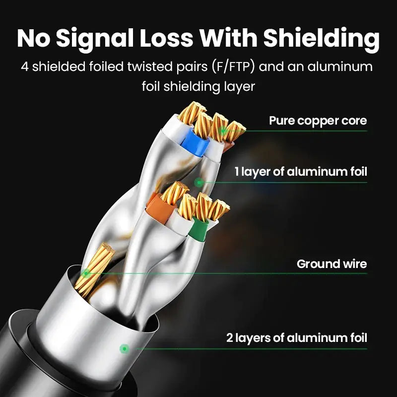 A close up of a cable with the words, no signal with shield