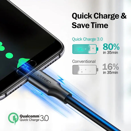 A close up of a cell phone charging with a quick charge and save time