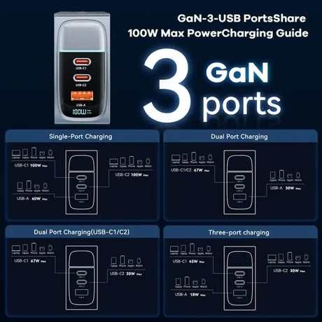 A close up of a cell phone with three different ports