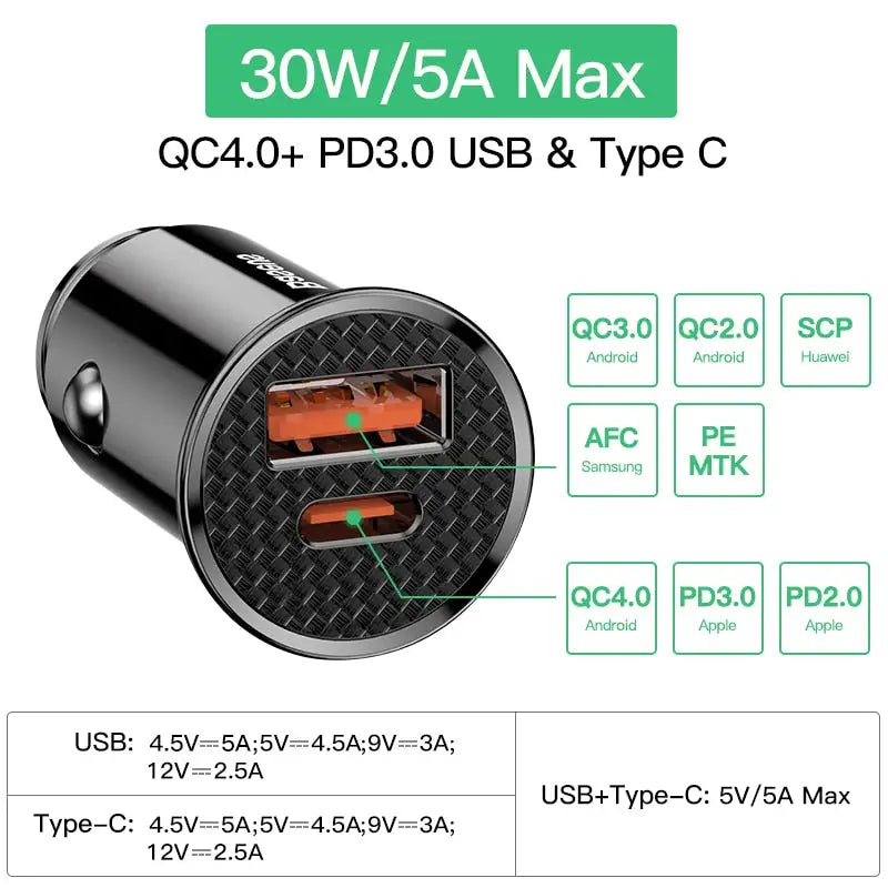 a close up of a usb charger with a description of the different ports