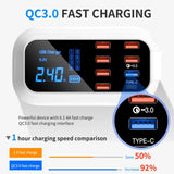qc3 fast charger with dual usb port