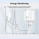 a close up of a diagram of a power outlet with a line graph