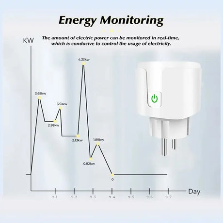 A close up of a diagram of a power outlet with a line graph