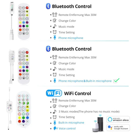 A close up of a diagram of a remote control system