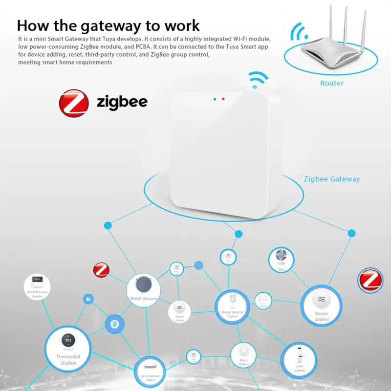 a close up of a diagram of a router with a bunch of different devices