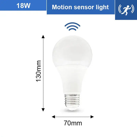 A close up of a light bulb with a motion sensor