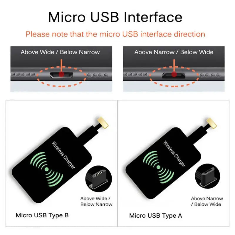 a close up of a micro usb interface with a micro usb