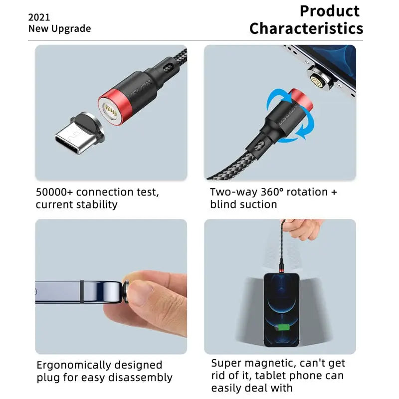 a diagram showing the different types of the usb cable