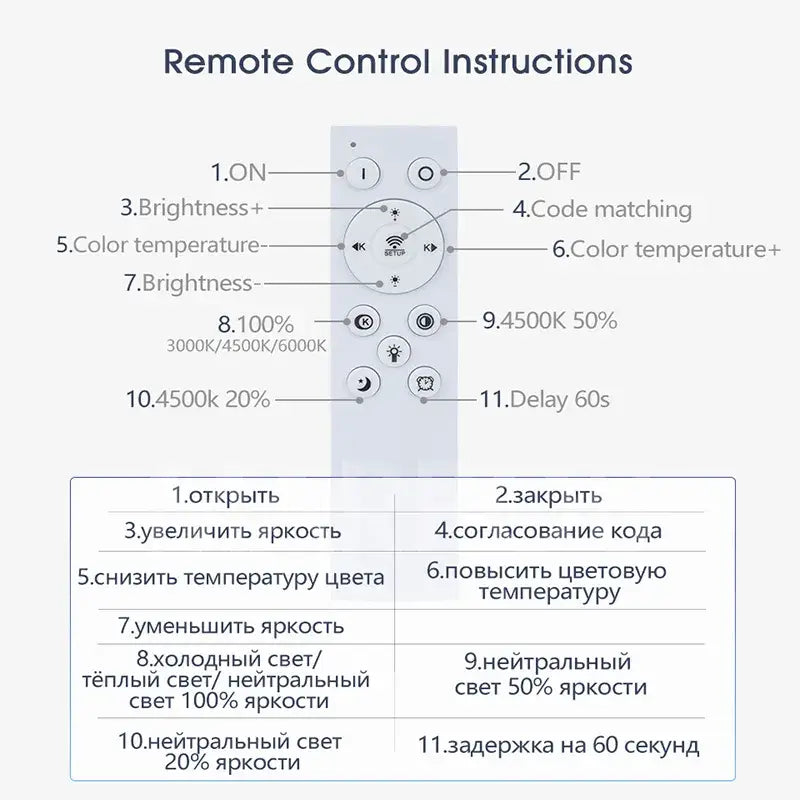 A close up of a remote control instructions for a tv