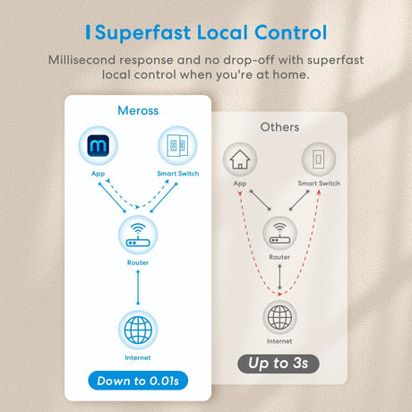 a close up of a sign with a diagram of a network