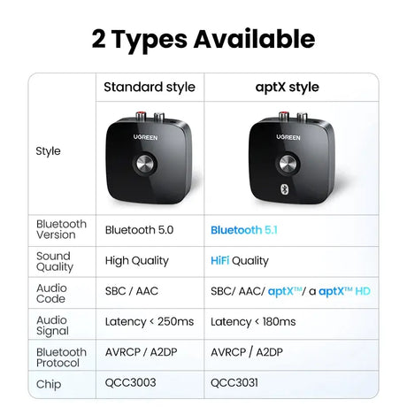 A close up of two types of bluetooth devices with a description