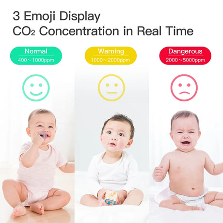 CO2 concentration indicator with emoji and baby reactions.