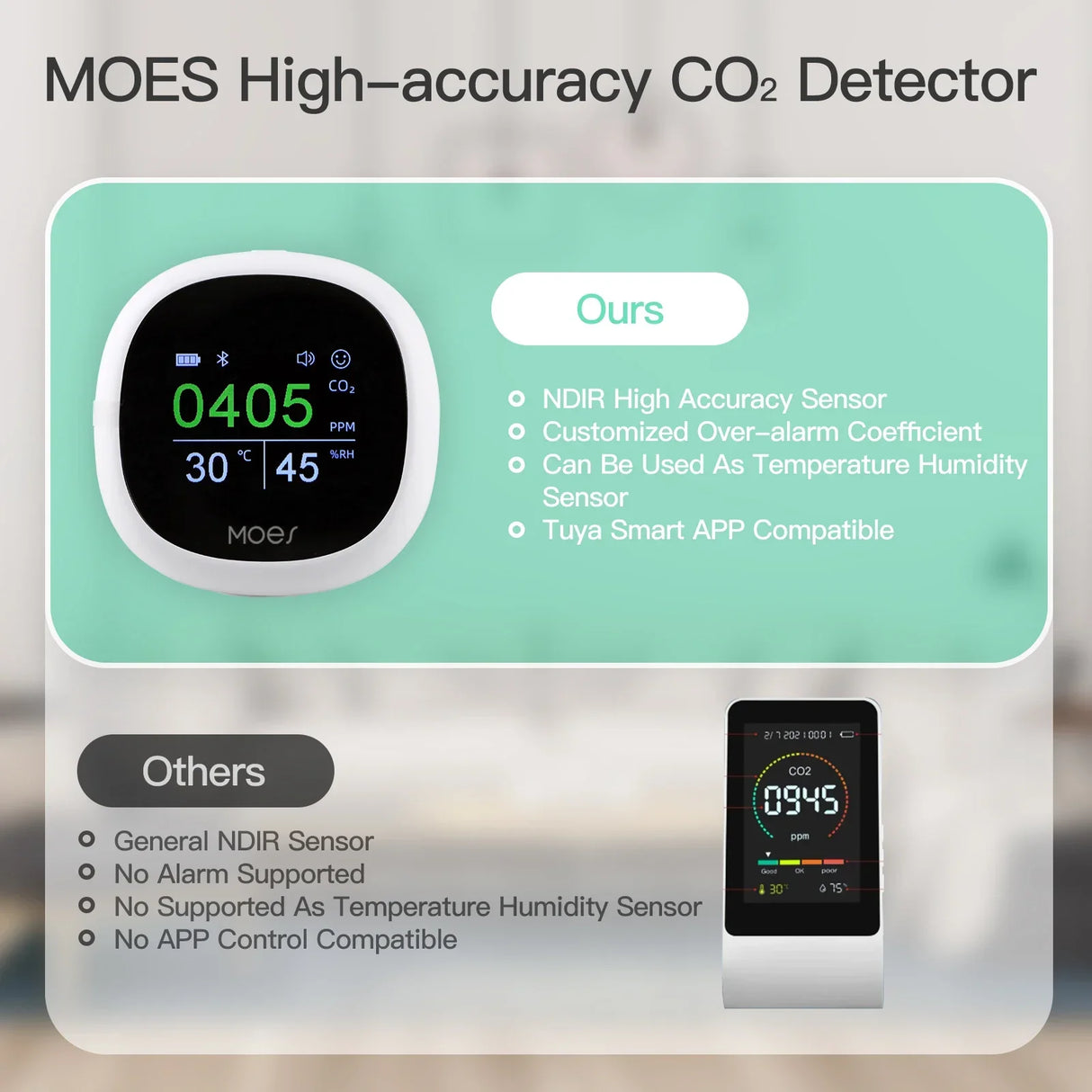 CO2 detector comparison.