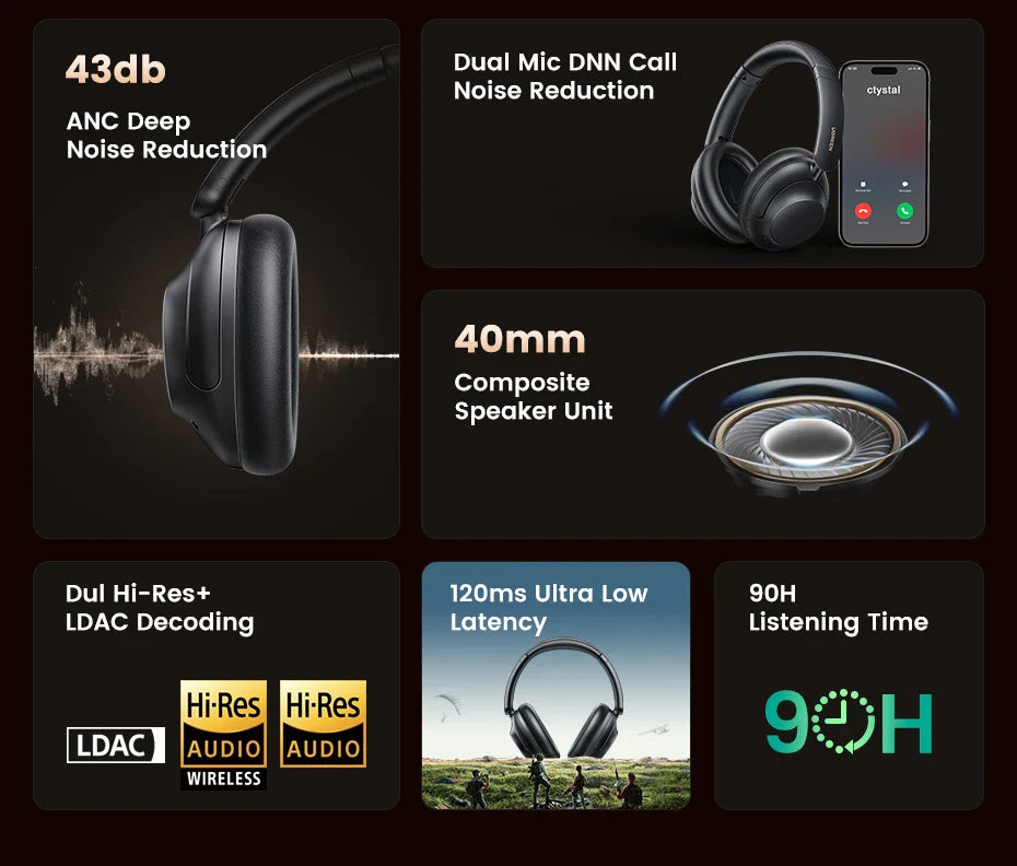 Collage of headphone features and specifications, including noise reduction, speaker unit details, audio decoding, and battery life.