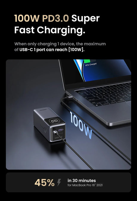 Compact 100W PD3.0 fast charging adapter connected to a laptop.