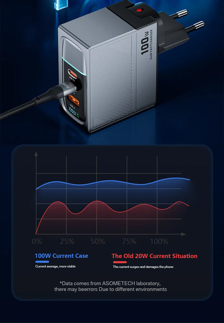 Compact, cube-shaped electronic device with power plug and USB ports for charging.