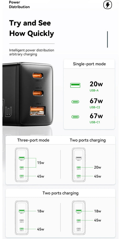 Compact multi-port USB charger with intelligent power distribution capabilities.