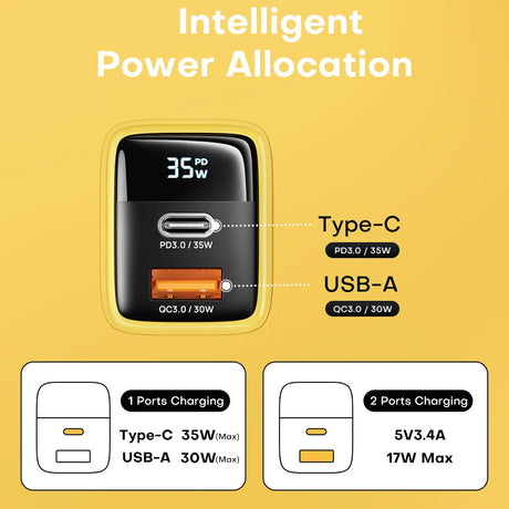 Compact power adapter with Type-C and USB-A ports displaying intelligent power allocation features.