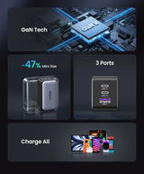 Compact USB charger featuring GaN technology with multiple ports and reduced size.