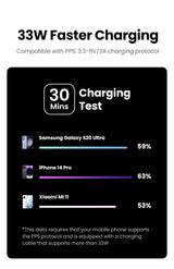 Comparison chart showing 33W fast charging speeds for different smartphone models over a 30-minute period.