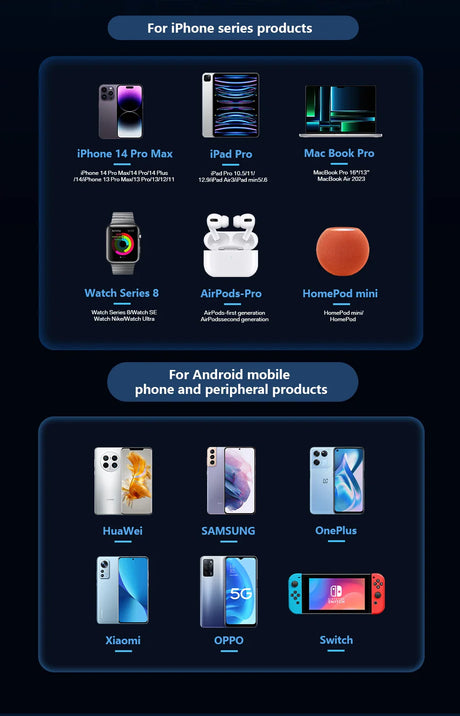 Comparison chart of Apple products and Android devices showcasing various smartphones, tablets, laptops, smartwatches, and other electronic gadgets from different brands.