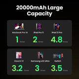 Comparison chart showing battery capacity of various electronic devices relative to a 20000mAh power bank.