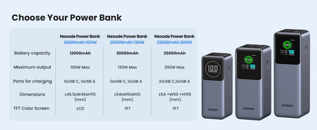 Comparison chart and product images of three different power bank models with varying specifications.