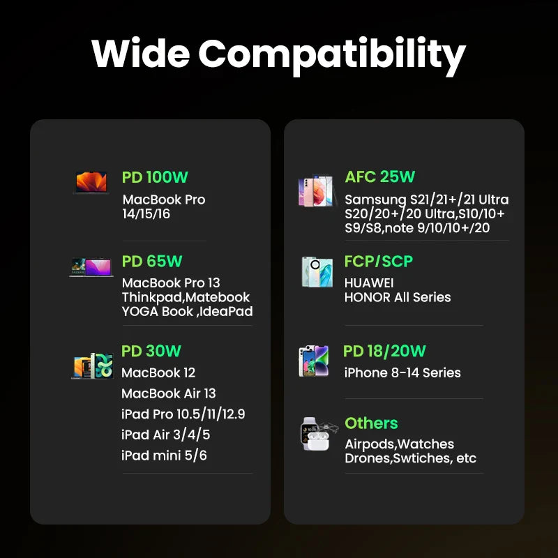 Compatibility chart showing power delivery options for various electronic devices.