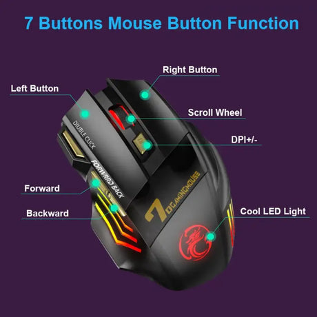 A computer mouse with the words 7 buttons button function