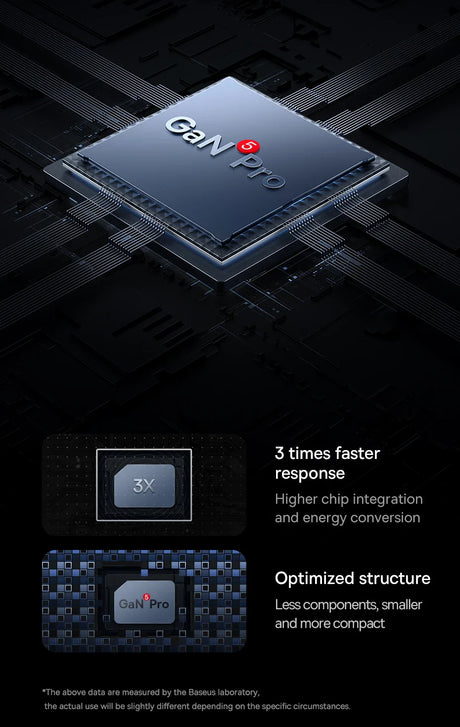 Computer processor chip labeled ’GaN Pro’ with accompanying performance claims.