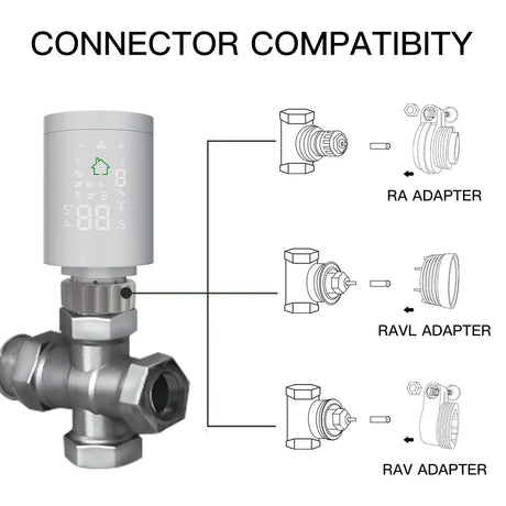 Connector compatibility diagram.