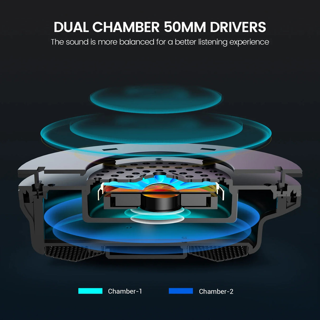 Cross-section diagram of dual chamber 50mm audio drivers showing internal components and acoustic chambers.